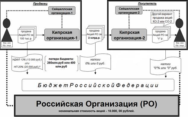 nalogovye_investicii.jpg